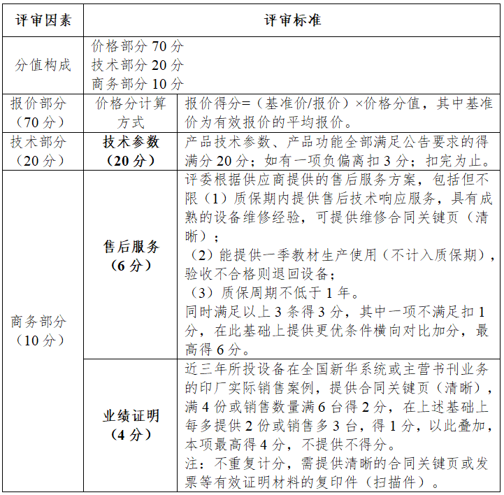 评分标准.png