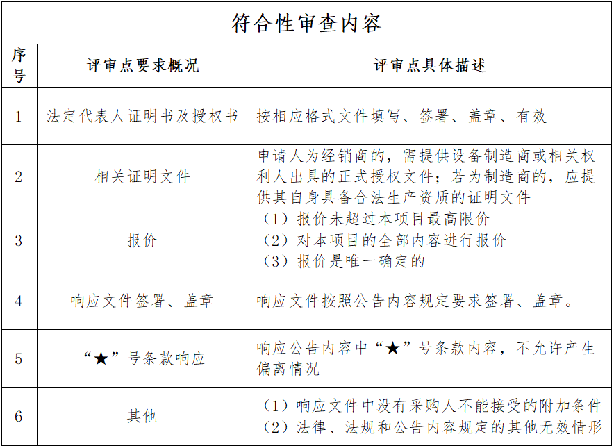 符合性审查.png 符合性审查.png