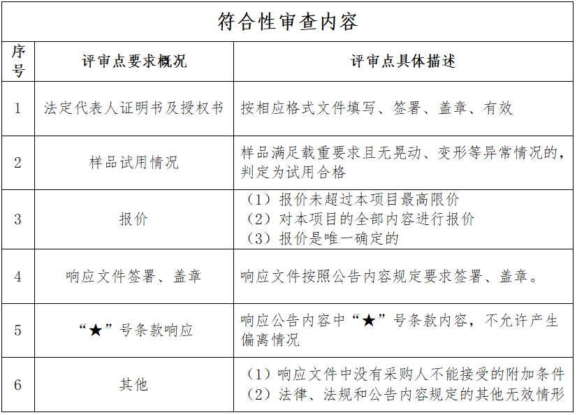 符合性审查.png 符合性审查.png