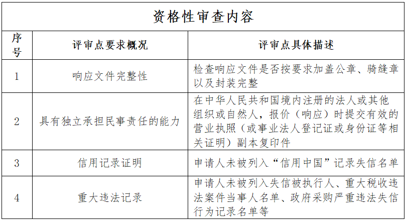 资格性审查.png 资格性审查.png